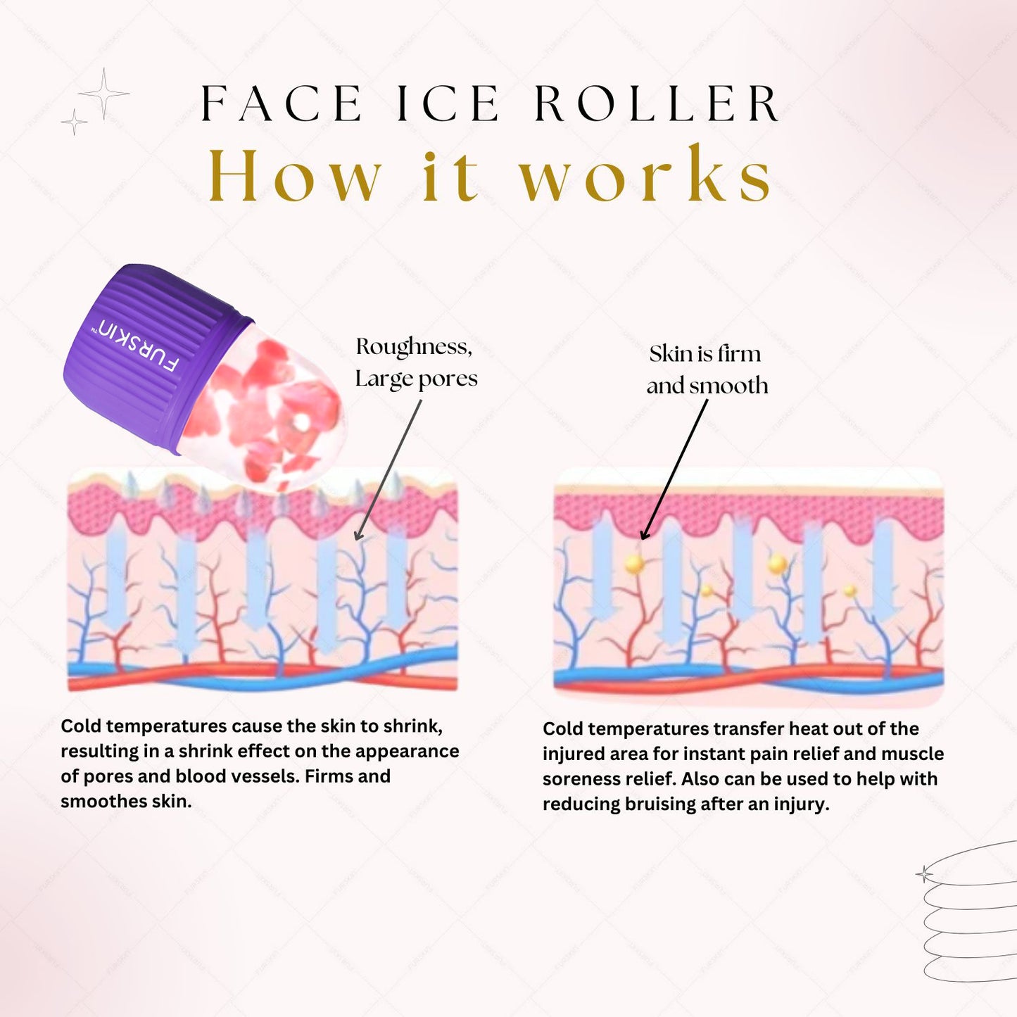 Furskin Ice Roller for Face, Neck & Eyes| Reusable Silicone Facial Tool for Glowing & Tightened Skin, De-Puff Eye Area, Cryotherapy Face Massager [ Purple ]